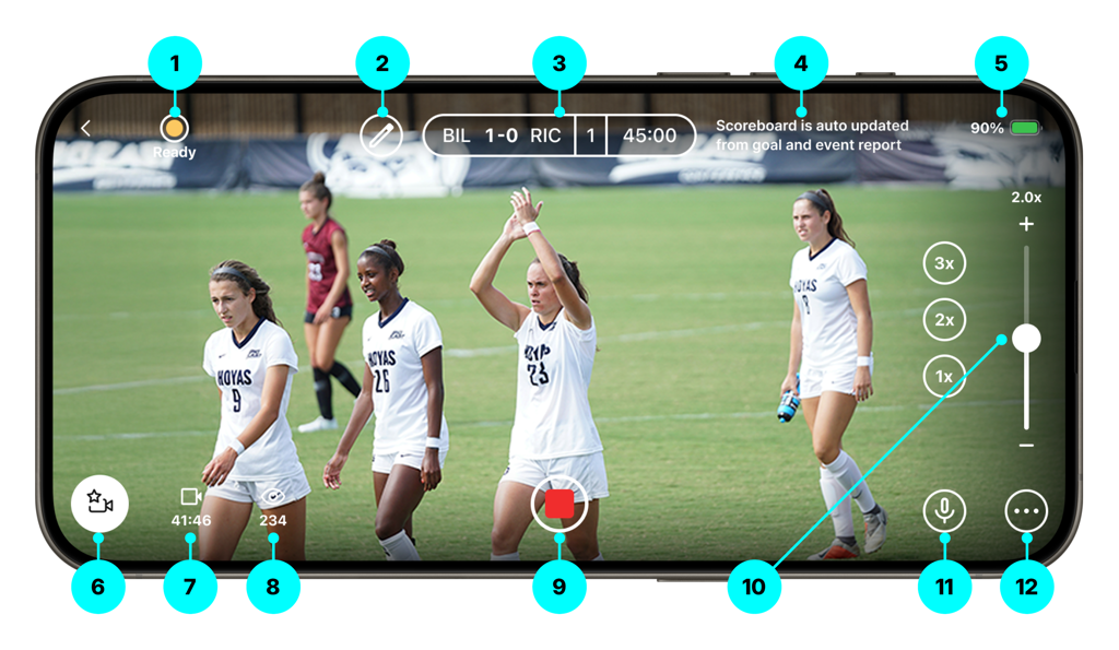 Live stream view — all controls annotated